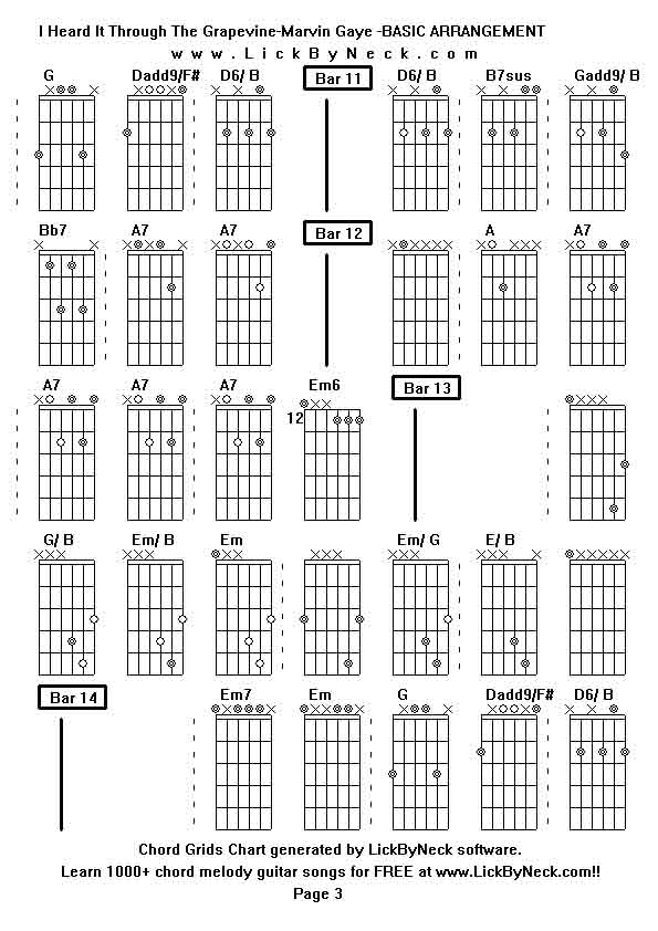 Chord Grids Chart of chord melody fingerstyle guitar song-I Heard It Through The Grapevine-Marvin Gaye -BASIC ARRANGEMENT,generated by LickByNeck software.